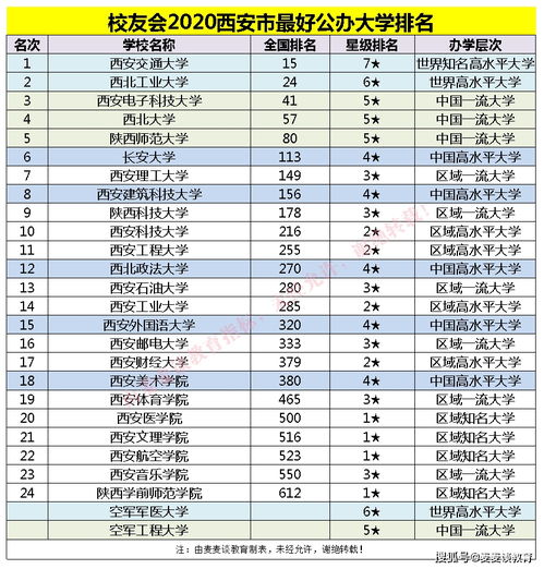 西安交大化学系排名，化工专业大学排名