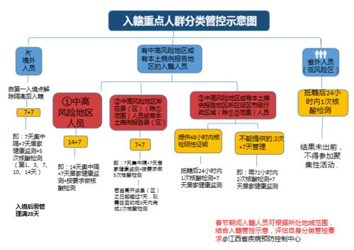 杭州疫情热线电话是多少，萧山应急提醒电话查询疫情