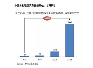 10个多少是一千亿