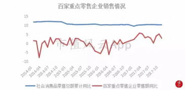 丽尚国潮上半年扣非净利润大幅增长，同比增长超过500%