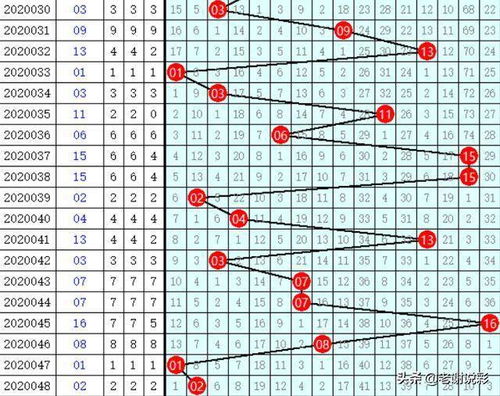 双色球048期开出6注一等奖 上海又中了,河北福建四川云南各1注