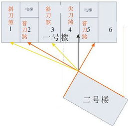 什么样是壁刀煞 