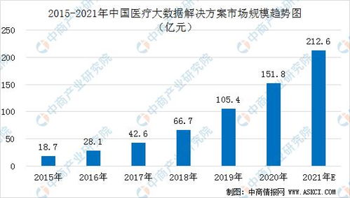 新基建如何引导IDC发展?