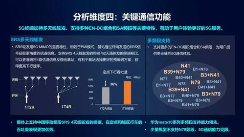 移动通信中o2一cz是什么意思