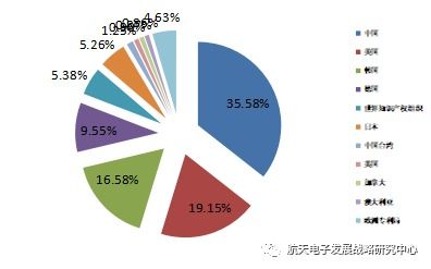 知网查重中下表横线的