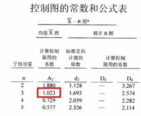 UCL/CL/LCL分别代表什么，怎么计算？