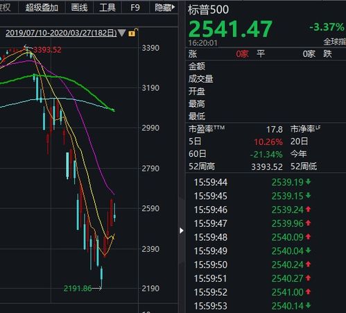 有人加我微信把我带到QQ股票群，听老师讲课到后来说什么成立私募，开户买期货？