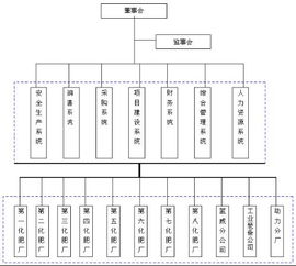 一般大型企业内部设有哪几类部门