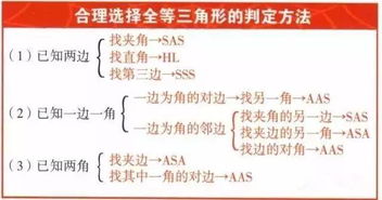 初中数学重要公式大全 珍藏版 ,中学生都用得着 