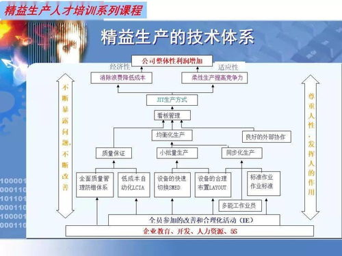 工厂里面的高级管理有什么？