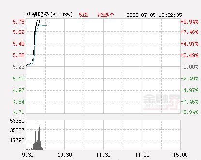 华塑股份*消息