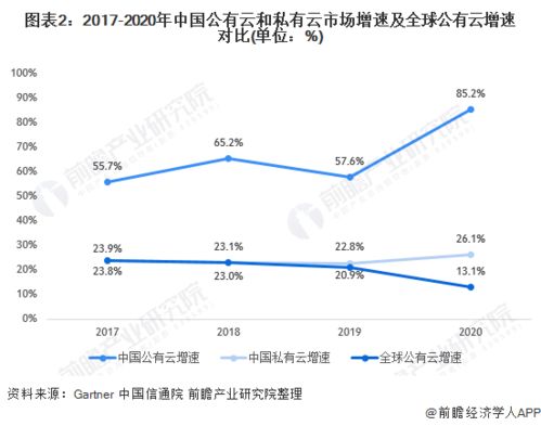 2021年全球云计算市场规模有多大 (国外云服务商排名)