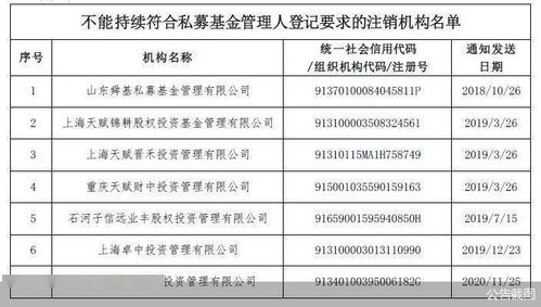 上海福盎得股权投资管理公司是不是正规公司，符合国家法律规定吗？有没有啥证件？