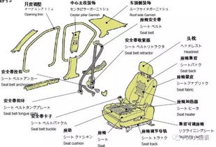 汽车各个部位名称图解 搜狗图片搜索