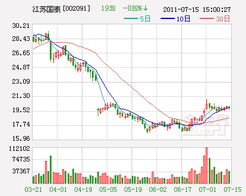 江苏国泰002091 一直跌 什么情况啊？