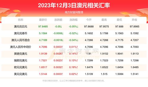 支付宝上市时间：2023年3月1日  第2张