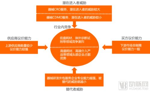 重庆的医疗器械临床试验外包服务企业有哪些？