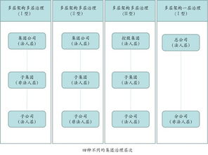 什么是外部控制型公司治理模式