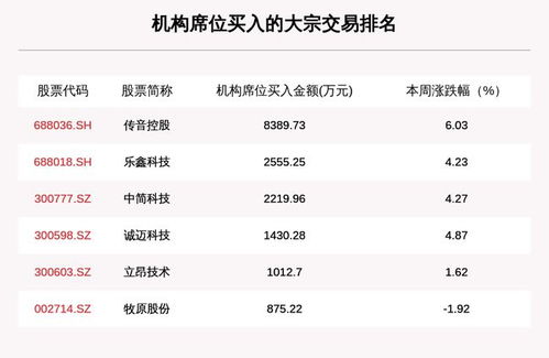 大宗交易折价率超过10%什么意思