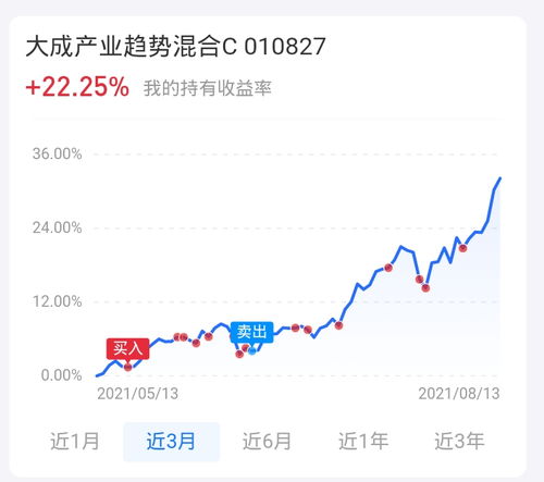 外资今天买卖了这些股票