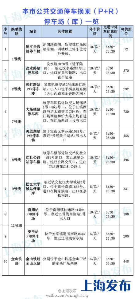 上海P R停车场 库 地址 收费标准(江浦52号停车场收费标准)