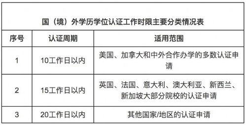 英国回国学历学位认证常见问题汇总,快来看看