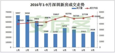 楼市调控不影响刚需 龙城壹号项目评测