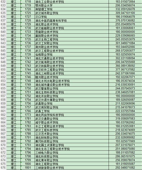 高职专科r段什么意思,r段是什么意思