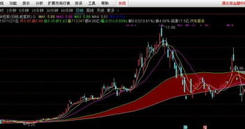 均线有这种阴影的指标在哪可以下载