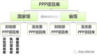 2017年地级市政府评级报告 