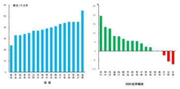 综合指数是什么