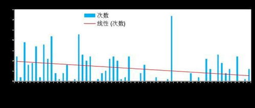 极寒天气对那些公司股票利好