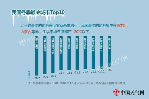 为什么北方人比南方人身材高大，从气候、温度和营养方面分析原因