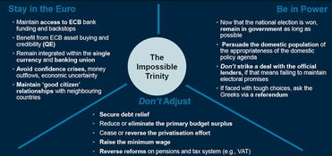 全面解读希腊债务危机 有三条路可选 但都是死局
