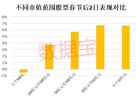 股票基金每天市值什么意思