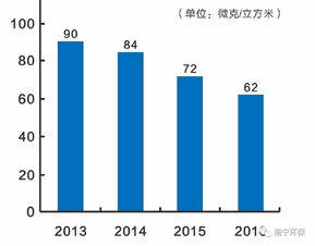 pm10(pm0.1与pm2.5、pm10有什么区别？)