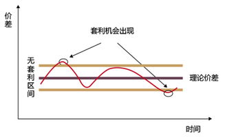 什么是期货套利 期货套利的原理