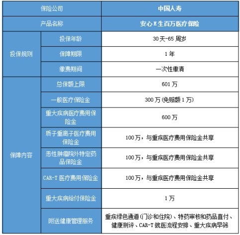 中国人寿保险百万医疗险怎么报销(人寿百万医疗保险怎么赔付)