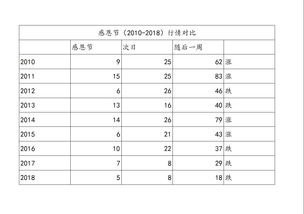 黄金这行情波动一美金,你就心惊肉跳