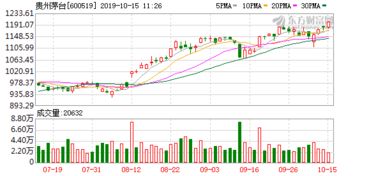 2010年4月买的5万块钱贵州茅台股票现在市值多少钱