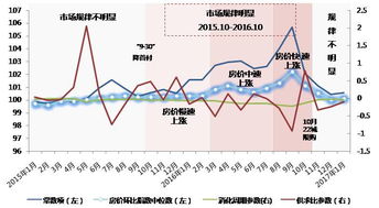 怎么了解一个市场的供求关系