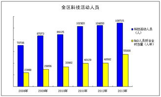 2014荷兰vs澳大利亚技术统计