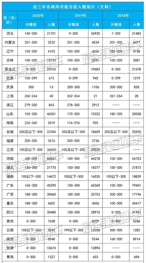 湖南2023年高考复读人数是多少