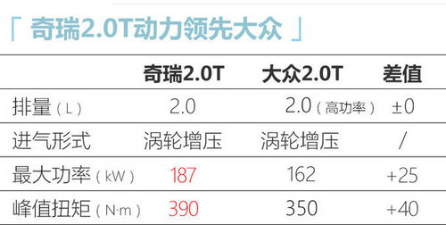 星途VX或命名 星舰 增2.0T车型 预计1月7日预售