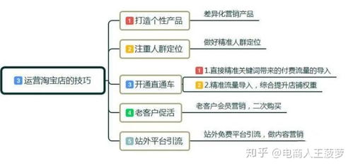 淘宝店铺如何开 开了如何运行 