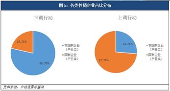 喜临门上半年业绩增长，但财务压力和经营风险不减