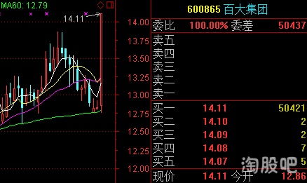 在红利发放日买进股票.会不会得到红利?