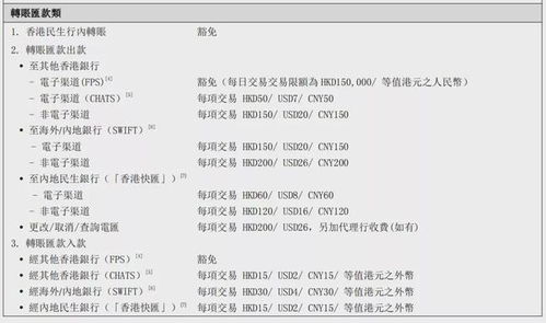 用于办理银证转账的工行账户需要缴纳小额账户管理费吗？