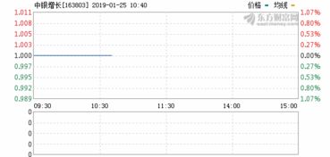 08年 买入的基金 到现在还亏 （ 诺安价值 诺安股票 中银增长 ） 是卖 掉 还是改 入股市 呢 ？？