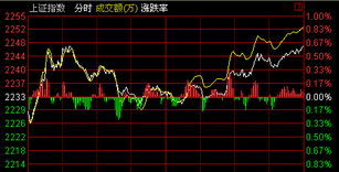 2022年4月份上证综合指数收盘点位为多少，5日线10日线20日线30日线分别是什么情况，均线系统提示了什么